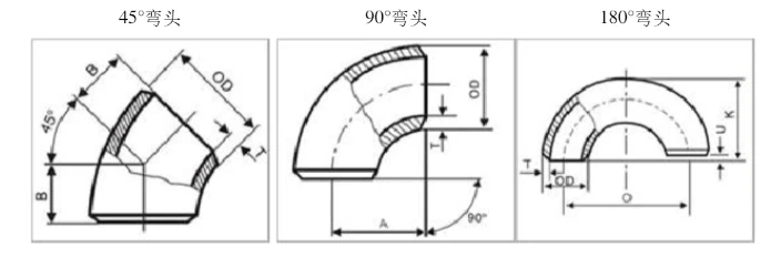 elbow type